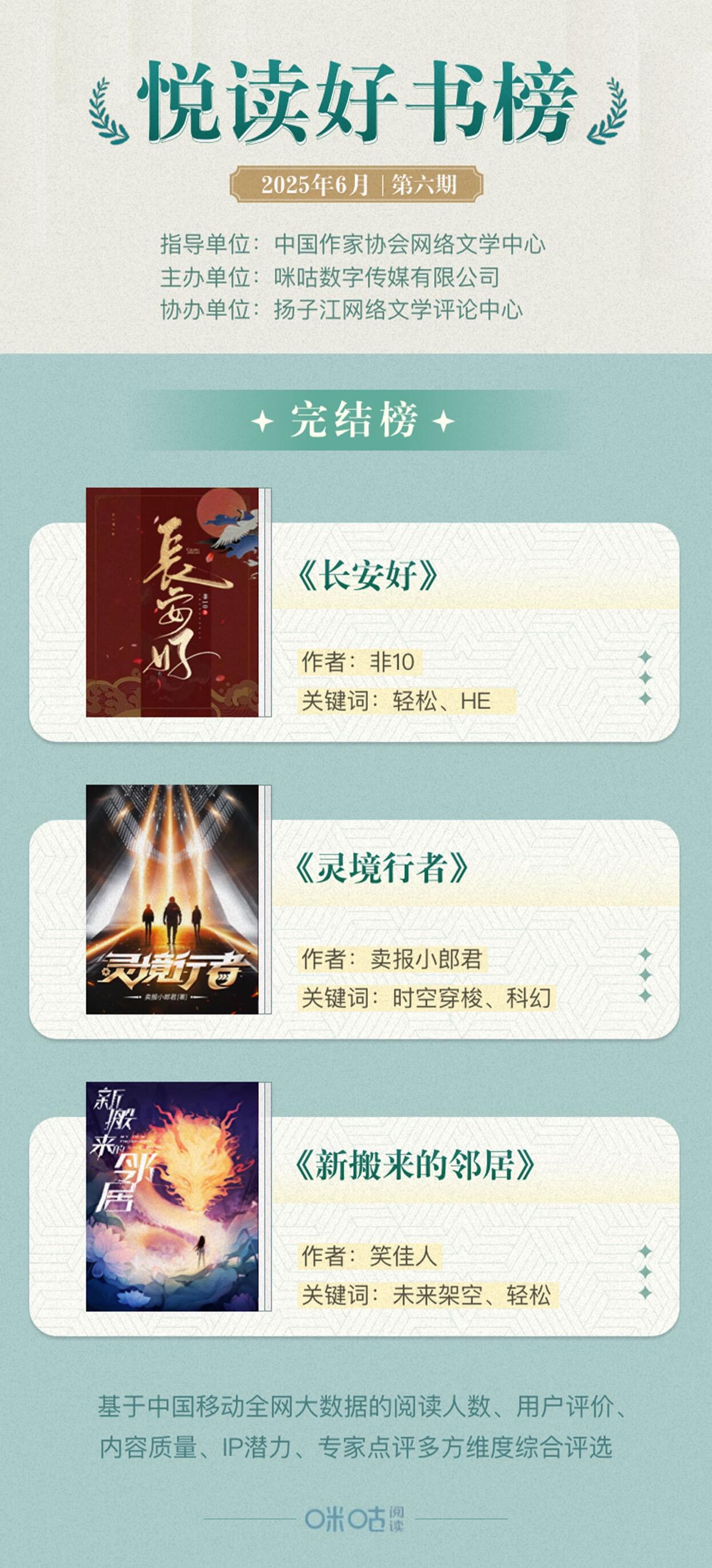 中国移动咪咕“悦读好书榜”揭晓年度中期佳作，类型拓展与价值深耕并举-橙瓜